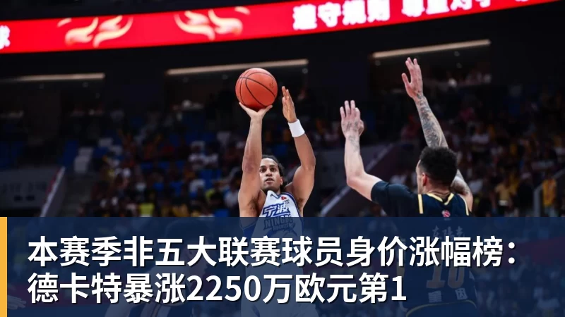 乐竞体育本赛季非五大联赛球员身价涨幅榜:德卡特暴涨2250万欧元第1